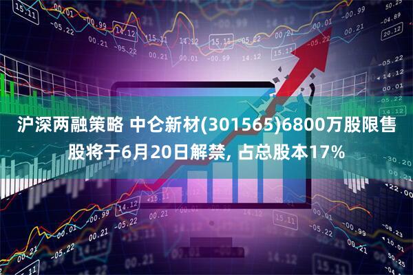 沪深两融策略 中仑新材(301565)6800万股限售股将于6月20日解禁, 占总股本17%